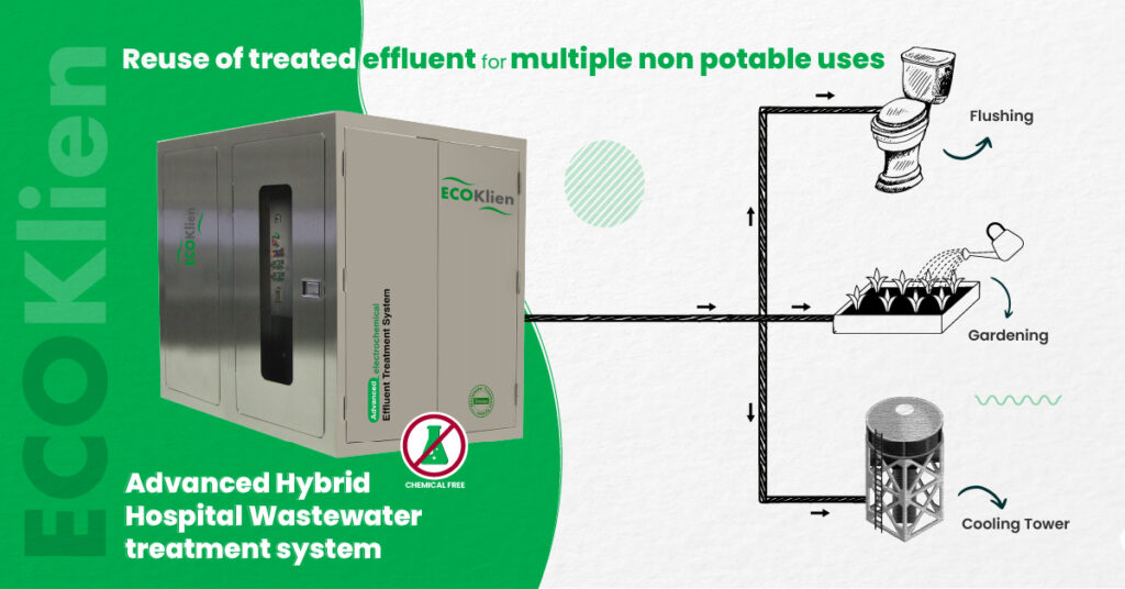 Reuse of treatment effluent