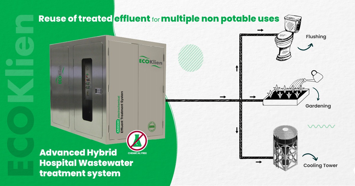 Reuse of treatment effluent