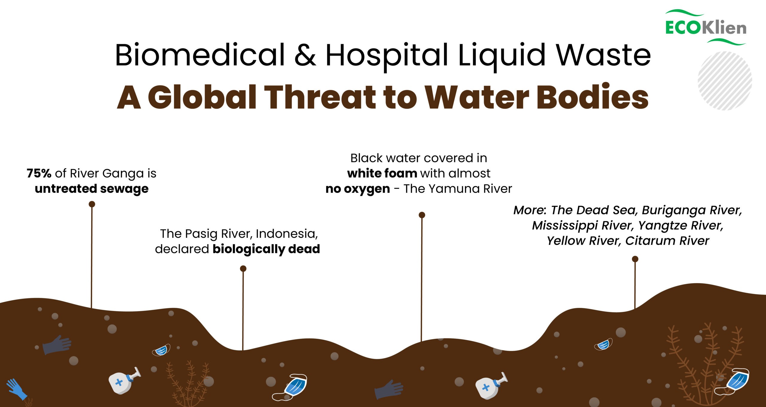 A Global Threat to Water Bodies