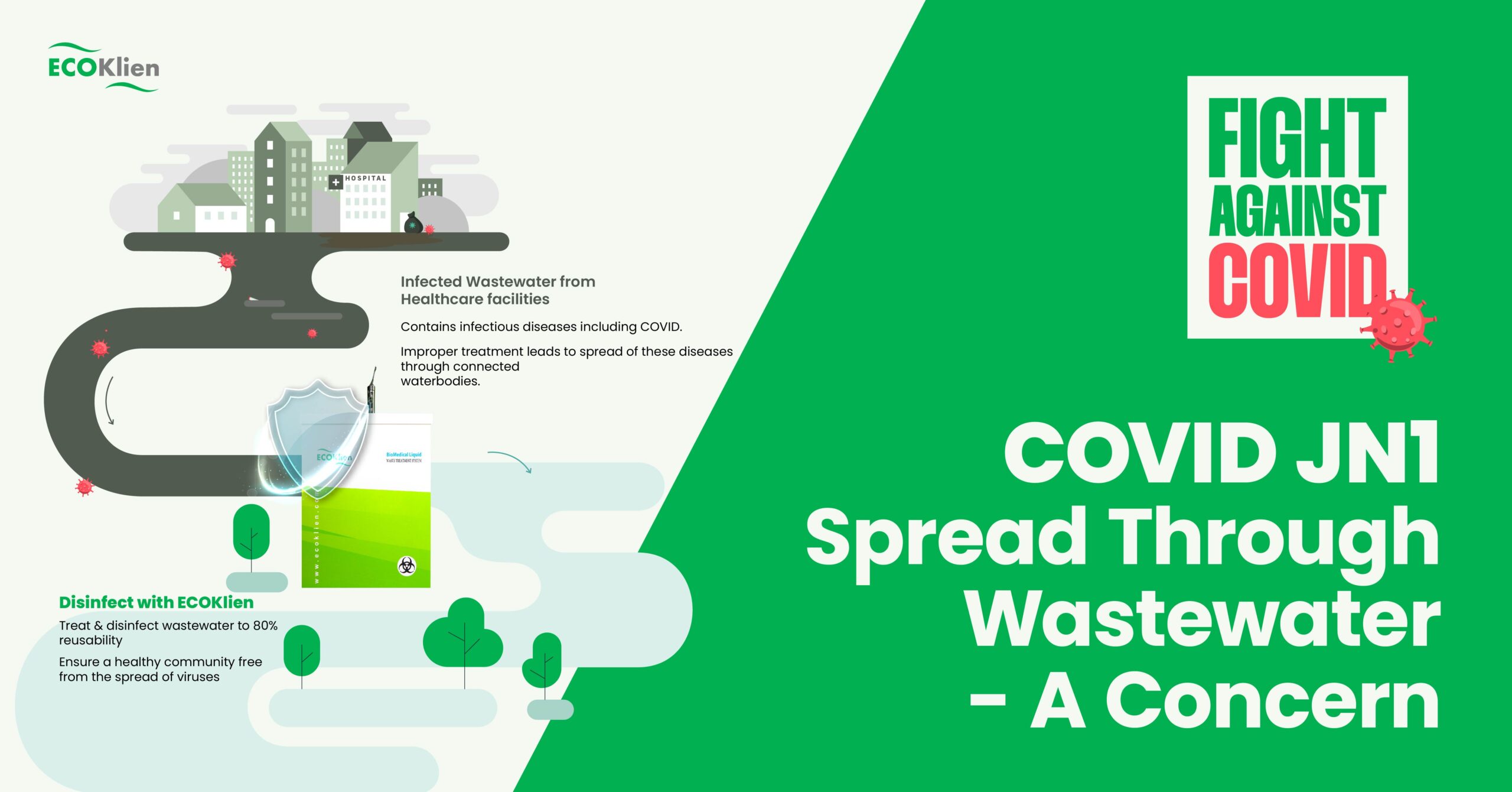 Covid Jn1 spread through wastewater - a concern